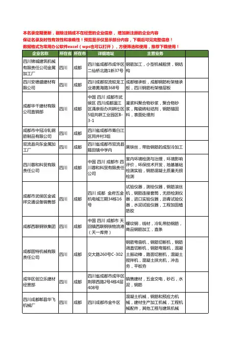 新版四川省成都钢筋工商企业公司商家名录名单联系方式大全214家