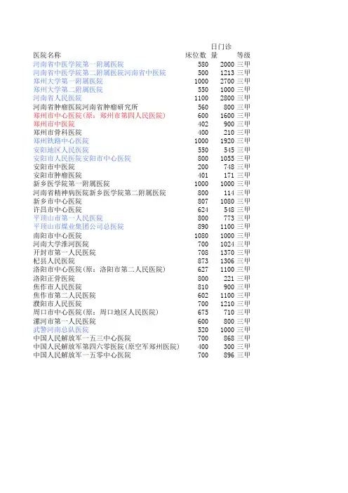 河南医院及联系方式名录