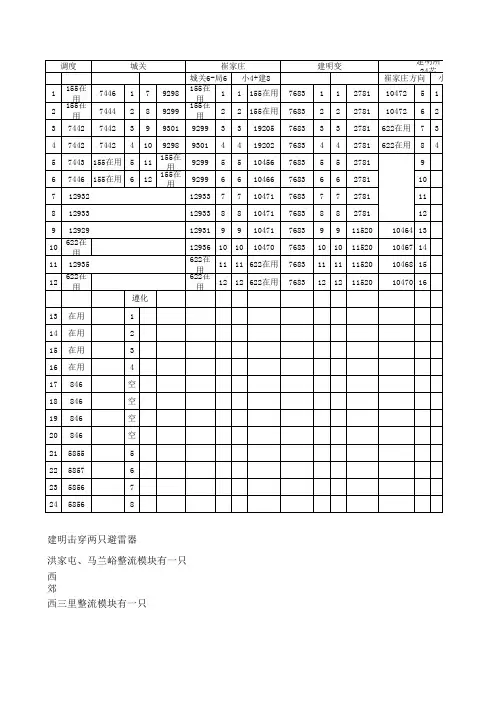 光纤成环示意图表