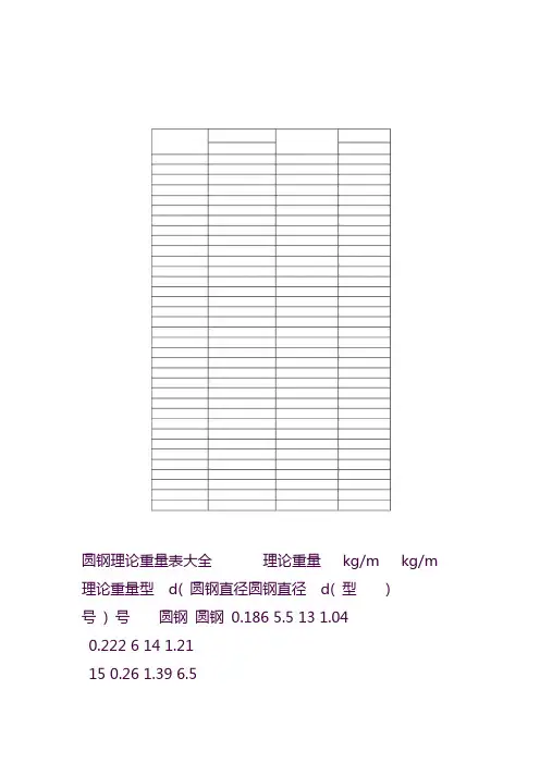 圆钢理论重量表大全