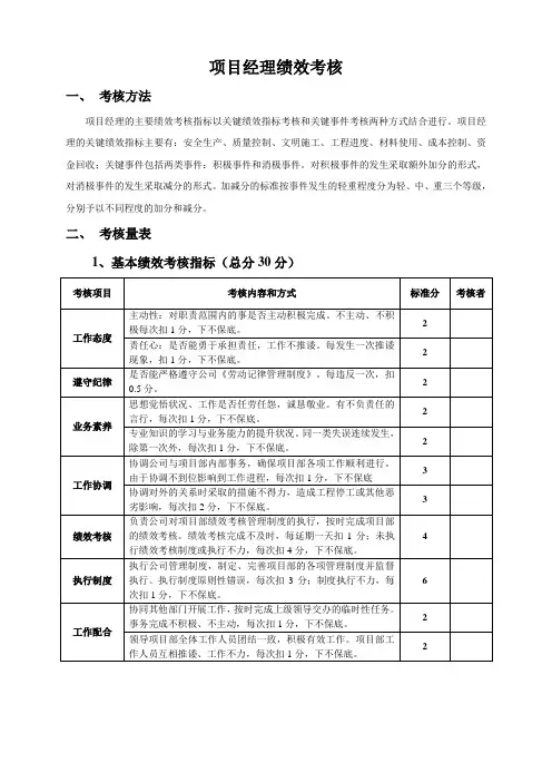 项目经理部人员绩效考核表(较全)