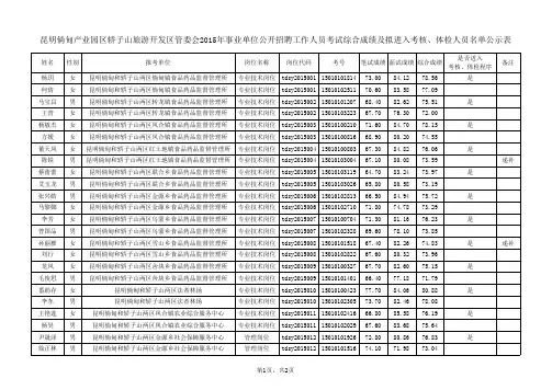 昆明两区2015年事业单位公开招聘工作人员考试综合成绩及拟进入考核、体检人员名单公示表