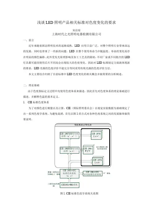 显色指数计算