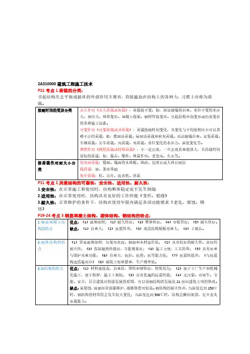 2020年二级建造师《建筑》考前必背知识点