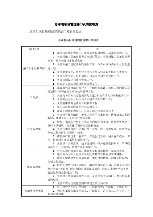 总承包项目管理部门及岗位职责