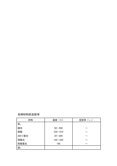 各种材料的发射率