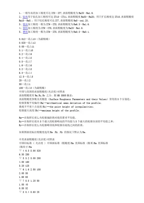 各种加工方法表面光洁度