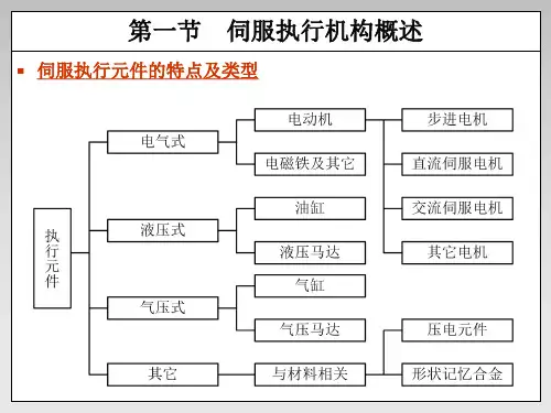 机电一体化cug(ch4伺服驱动技术)