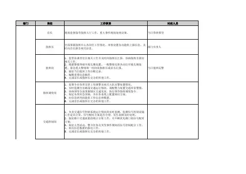 交警指挥中心岗位设置和工作职责建议