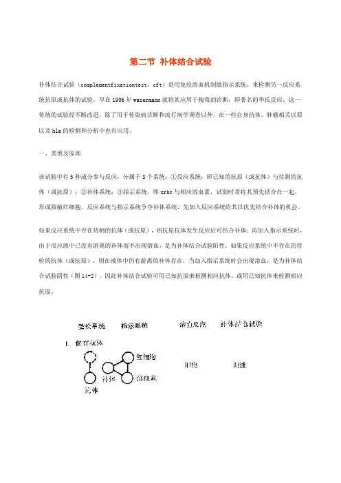 补体结合试验