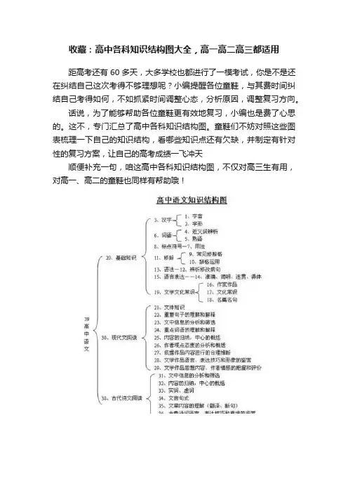收藏：高中各科知识结构图大全，高一高二高三都适用