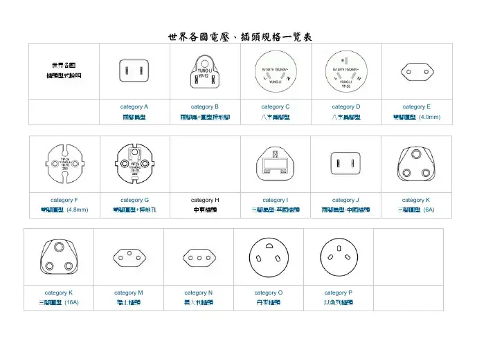 世界各国插头型式说明