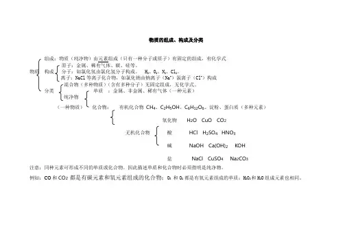 物质的组成、构成及分类