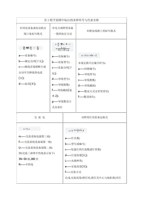 安装常用图形符号-在工程平面图中标注的各种符号与代表名称