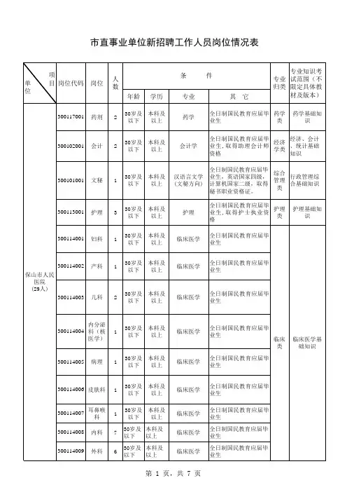 市直事业单位新招聘工作人员岗位情况表