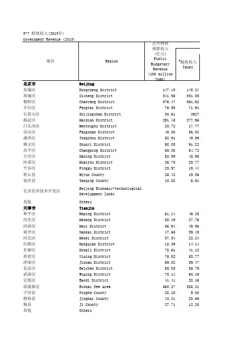 2013年全国各区县 公共财政预算收入 统计