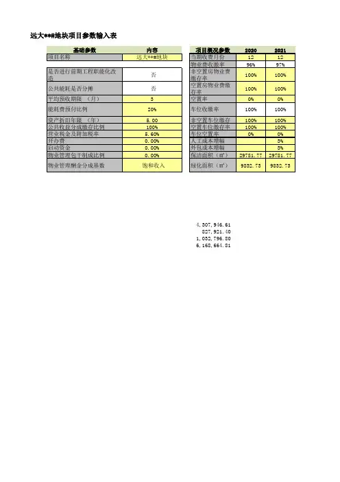物业费测算模板(试算)-包含行政、能耗、人工等成本