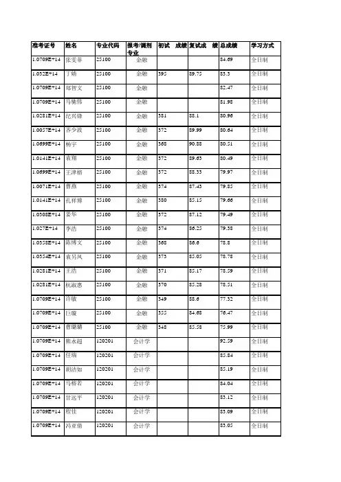 陕西科技大学经济与管理学院2019年硕士研究生拟录取名单