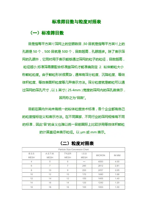 标准筛目数与粒度对照表