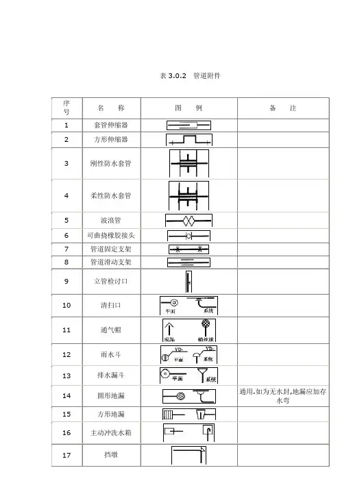 给排水图标图集(清晰版图集图例)