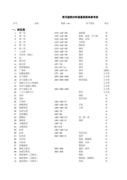 常用建筑材料损耗率
