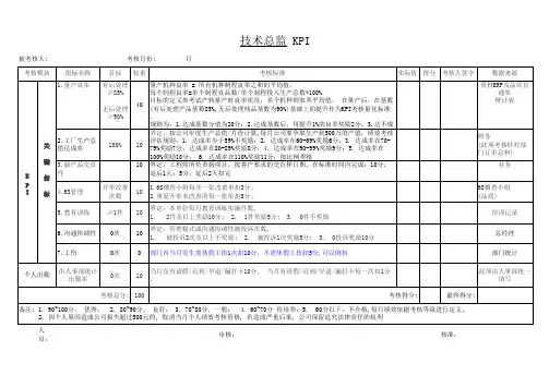 制造业工程部各岗位KPI绩效考核表