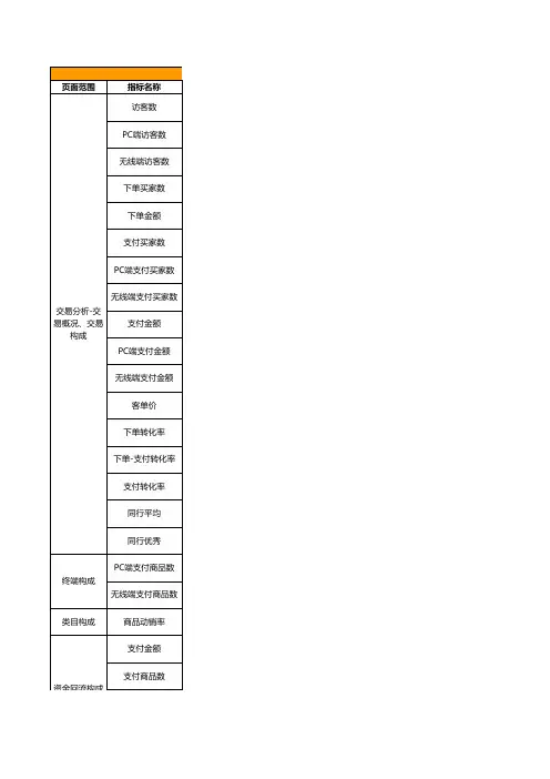 交易分析(生意参谋指标解释汇总)