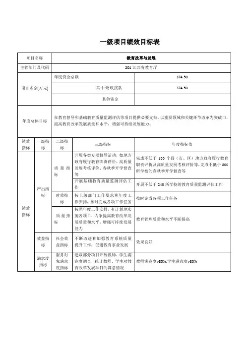 一级项目绩效目标表