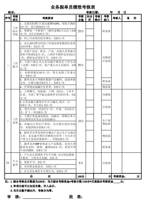 业务跟单员绩效考核表