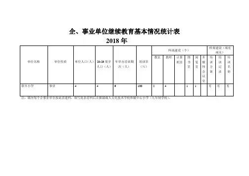 企、事业单位16.17.18继续教育基本情况统计表