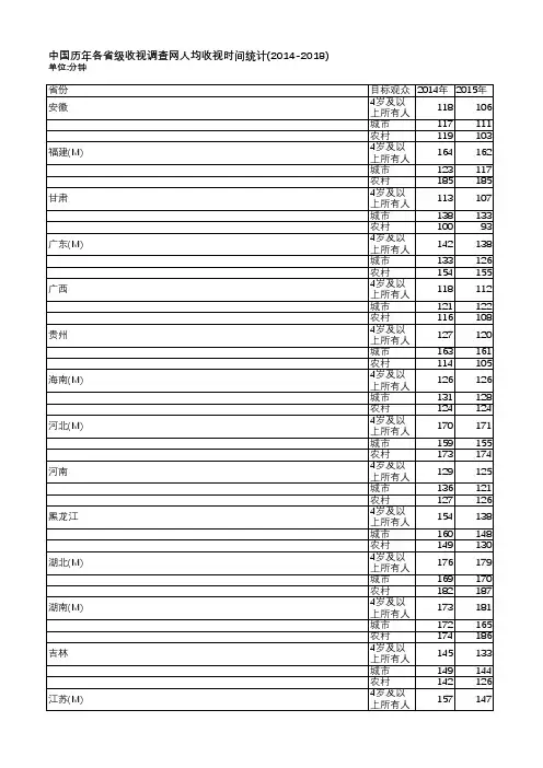 中国电视收视年鉴2019-中国历年各省级收视调查网人均收视时间统计(2014-2018)