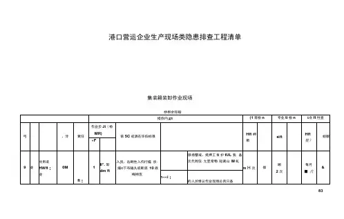 港口集装箱装卸作业现场安全隐患排查项目清单