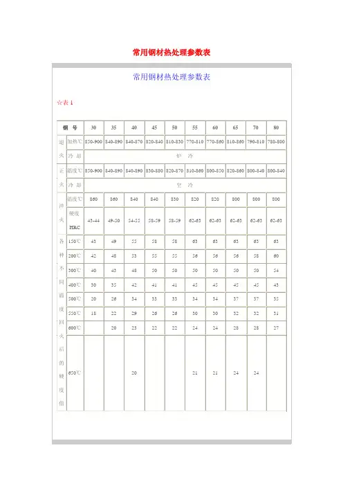 常用钢材热处理参数表