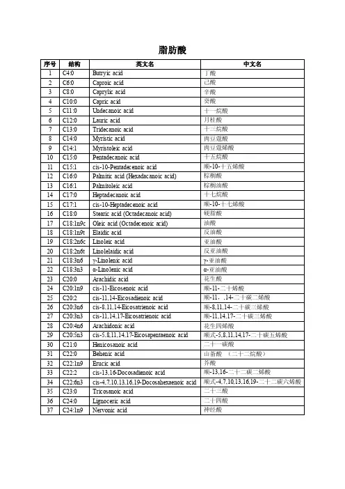 37种脂肪酸中英文对照