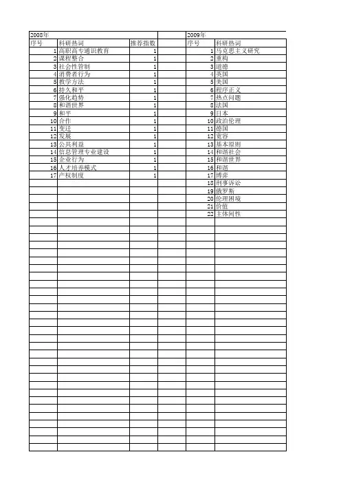【国家社会科学基金】_国际正义_基金支持热词逐年推荐_【万方软件创新助手】_20140804