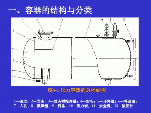 化工设备设计基础第6章化工设备设计概述