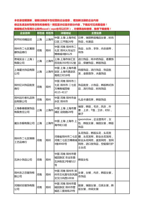 新版全国韩版饰品工商企业公司商家名录名单联系方式大全33家