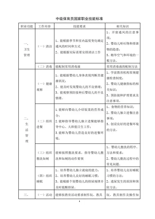 中级保育员国家职业技能标准