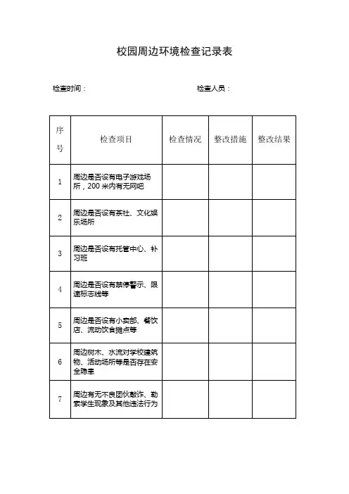 校园周边环境检查记录