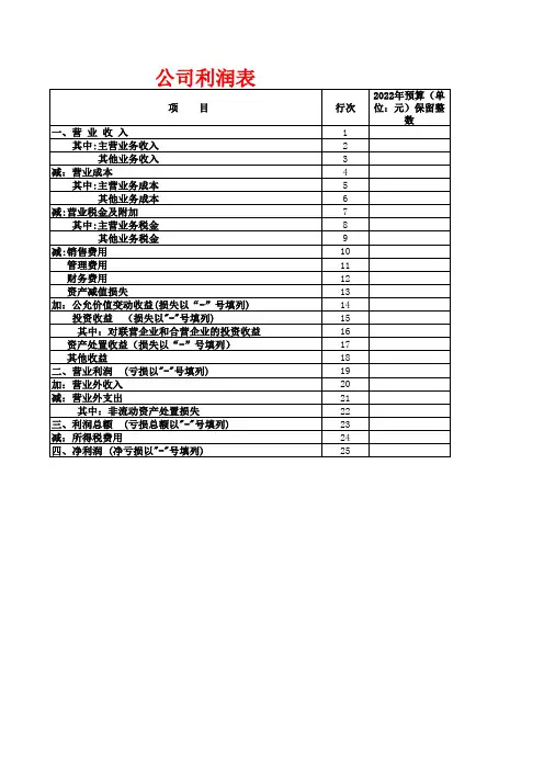 财务表单模板：《利润表汇总含预算》