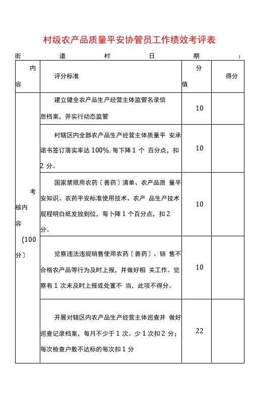 村级农产品质量安全协管员工作绩效考评表