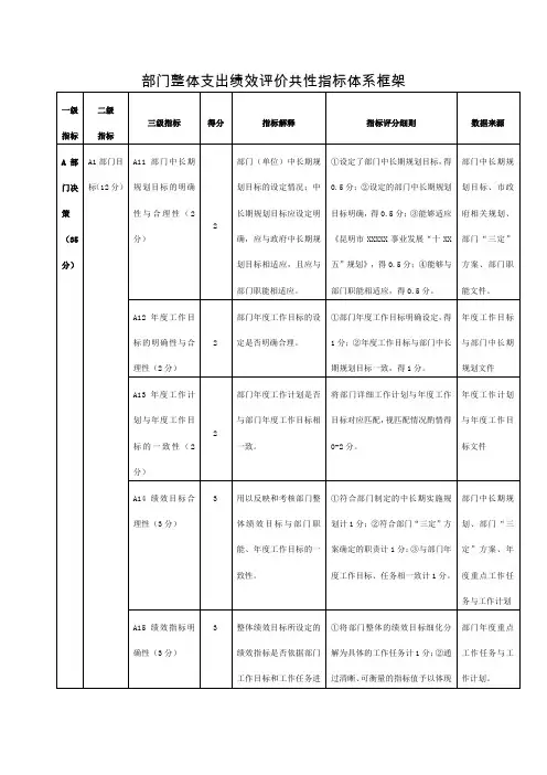 部门整体支出绩效评价共性指标体系框架