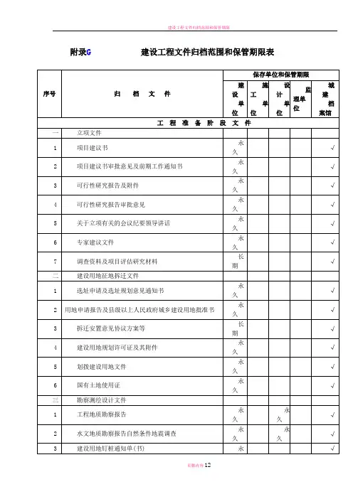 建设工程文件归档范围和保管期限表(完整)