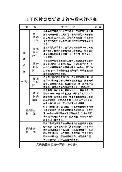 江干区教育局党员先锋指数考评标准