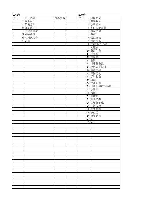 【国家自然科学基金】_点坝_基金支持热词逐年推荐_【万方软件创新助手】_20140731