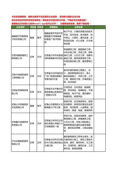 新版全国建筑工程咨询工商企业公司商家名录名单联系方式大全160家
