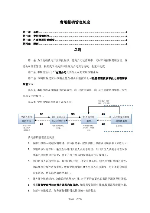 费用报销管理制度(目录)