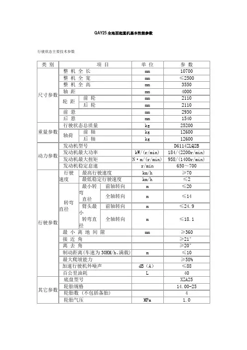 徐工QAY25全地面起重机基本性能参数