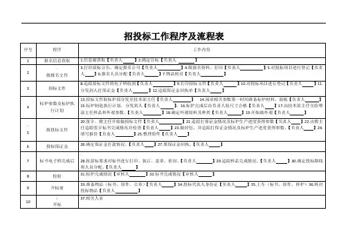 常用表格招投标工作程序及流程表
