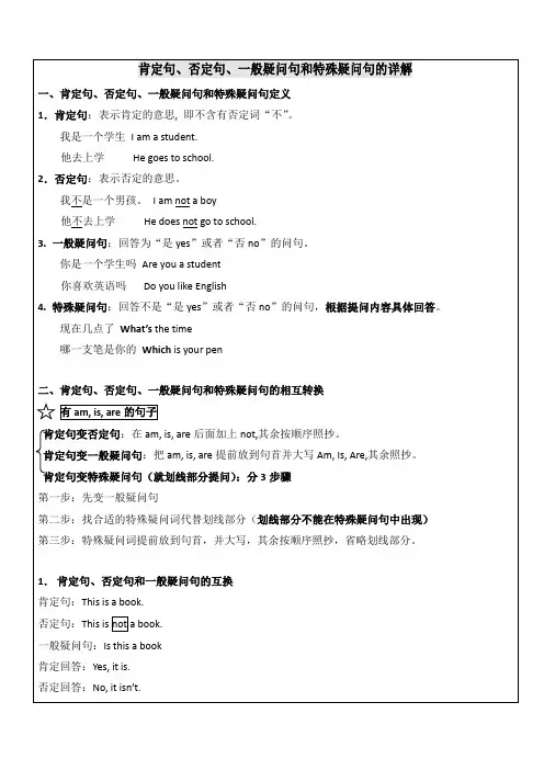 小学英语四种基本句型-肯定句、否定句、一般疑问句与特殊疑问句